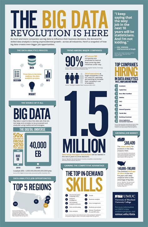 Big Data Career Growth
