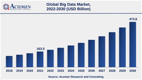 10 Charts That Will Change Your Perspective Of Big Data�s Growth