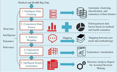 Big Data in Decision Making