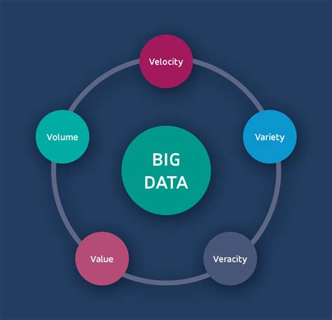 Ease of Using Big Data