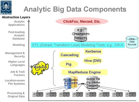 big data ecosystem in data science diagram