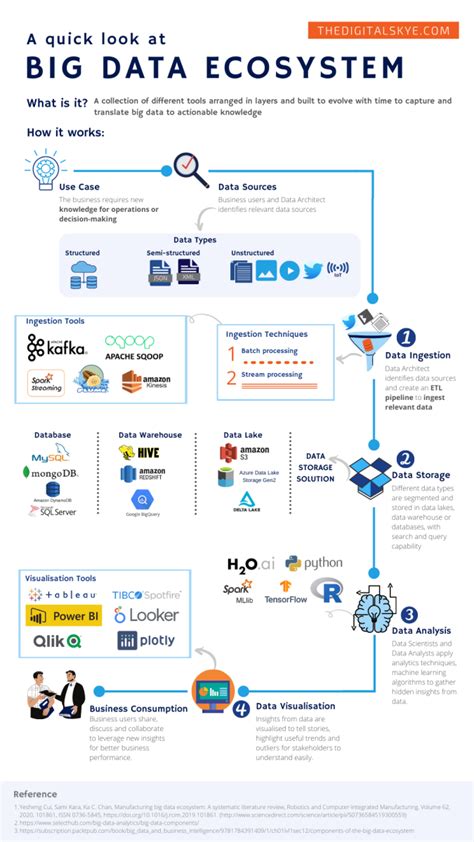 big data ecosystem in data science pdf