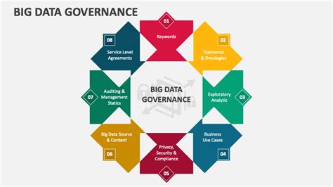Big Data Governance Strategies