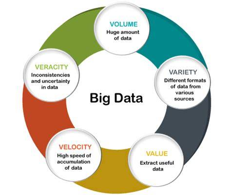 big data javatpoint Characteristics javatpoint