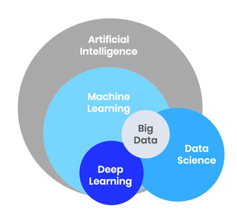 Big Data and Machine Learning Illustration
