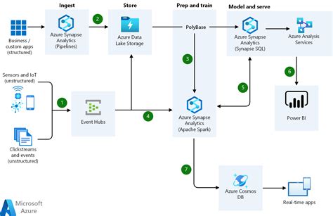 big data microsoft azure