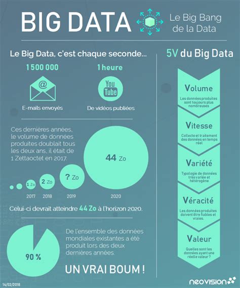 Look Big Data Pour Les Nuls Latest