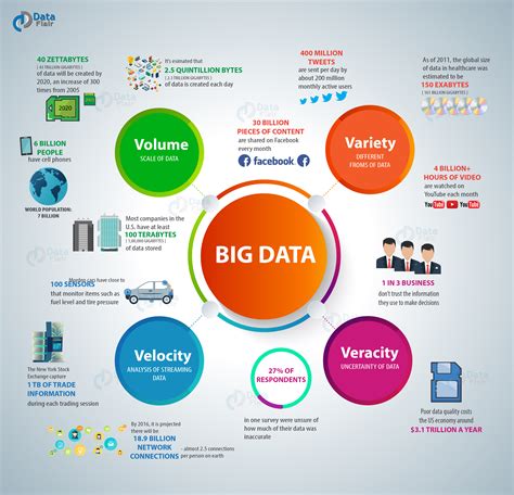 big data types and characteristics