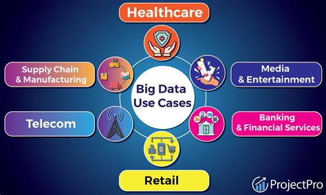 Big Data Use Cases