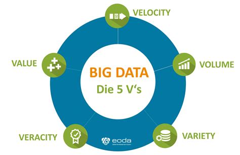 big data veracity is a measure of
