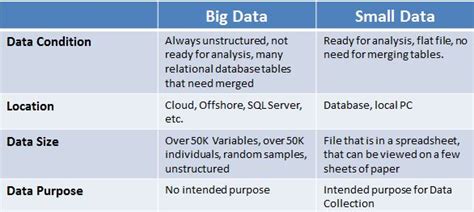 big data vs small data