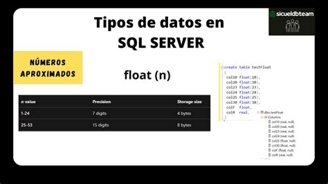 Big Float In Sql