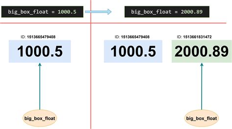 Big Float Python