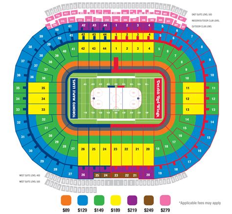 big house sections