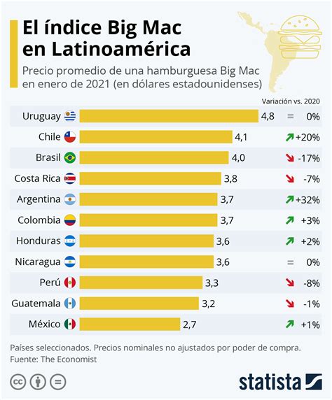 big mac index peru