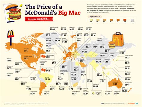 big mac index taiwan