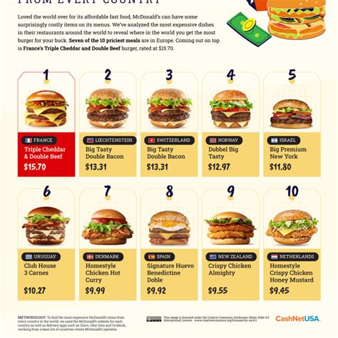 big mac meal mcdonalds price