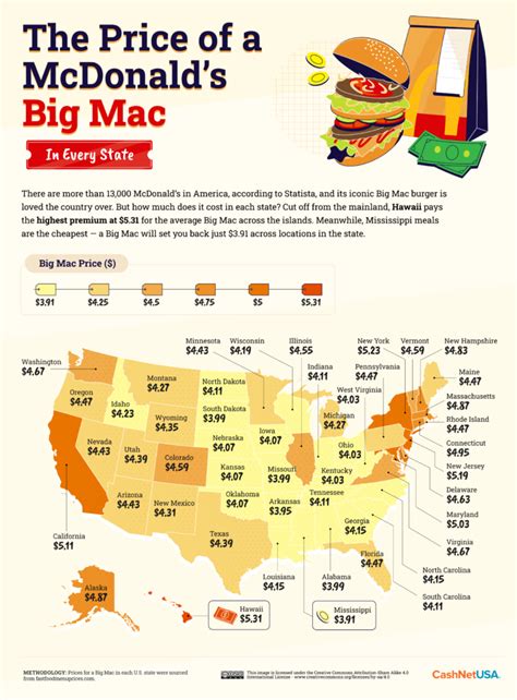 big mac price us