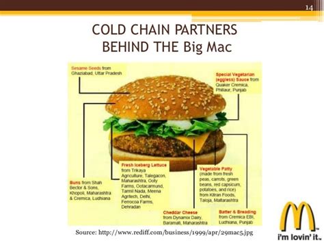 big mac supply chain