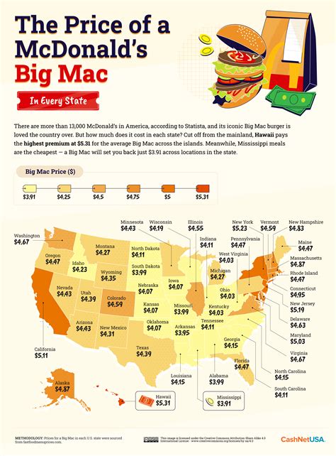 big mac us price comparison