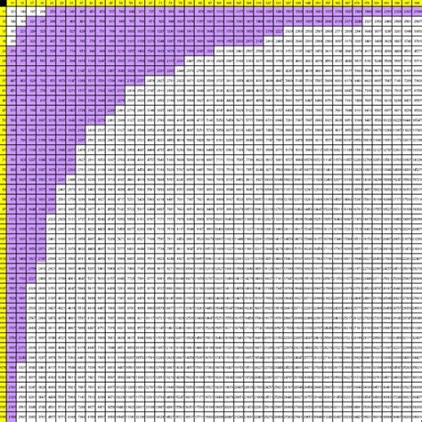 big multiplication chart 1000x1000