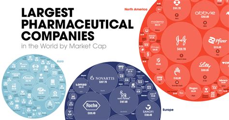 big pharma company in usa