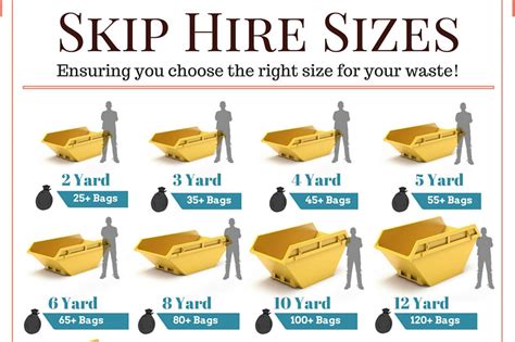 Big Skip Sizes