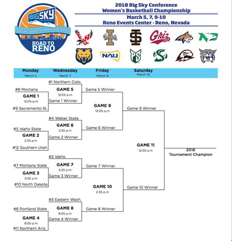 big sky basketball standings