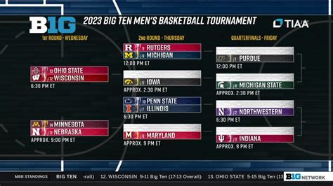 big ten championship 2023 basketball