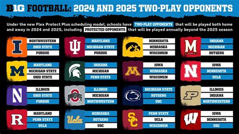 big ten conference teams 2025
