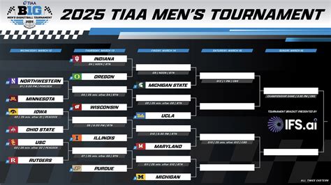 big ten men's tournament games today