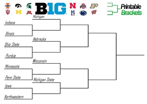 Big Ten Tournament Printable Bracket