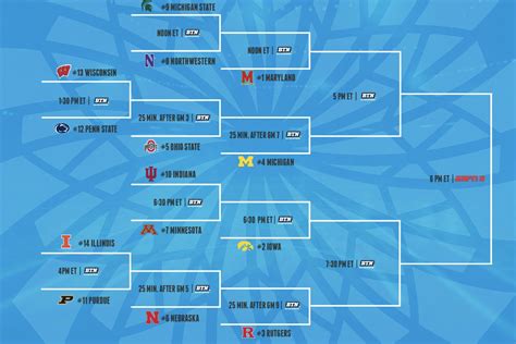 2023 Big Ten Men's Basketball Tournament Schedule, TV, Streaming Info