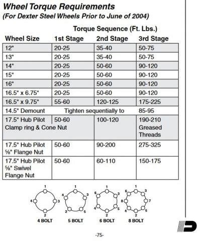 Big Truck Wheel Torque Specs