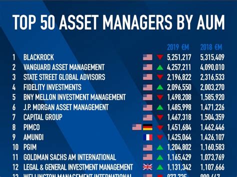 biggest asset managers uk