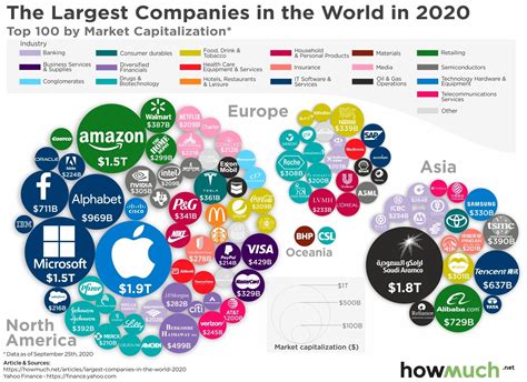Biggest Brands In Us