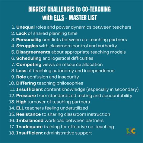 biggest challenges in teaching
