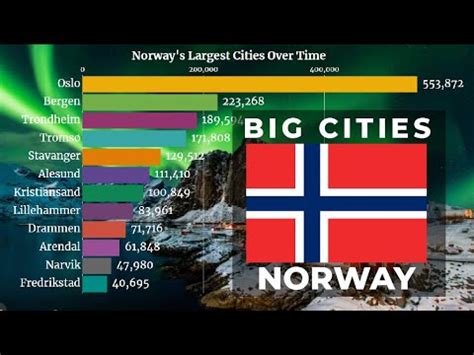 biggest cities in norway by population de