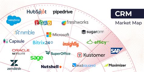 biggest crm providers
