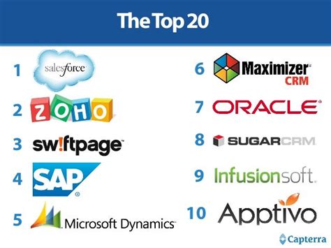 biggest crm software