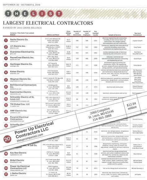 biggest electrical contractors in canada