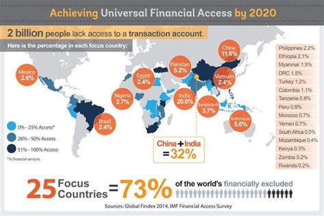 biggest financial country in the world