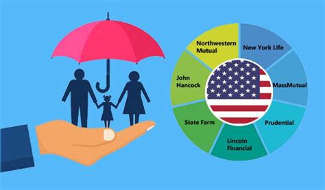 biggest life insurers in usa