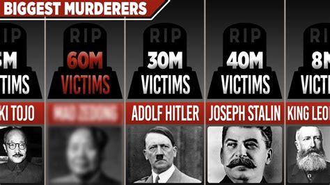 biggest mass murderers in history