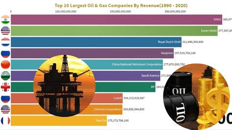 biggest publicly traded oil companies
