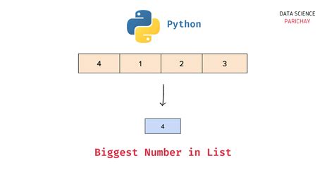 biggest python code