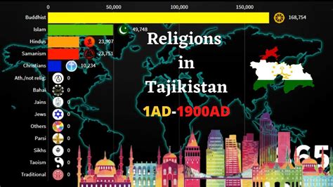 biggest religion of tajikistan