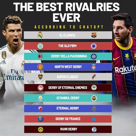 biggest rivalries in the world