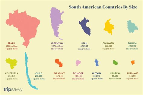 biggest south american countries
