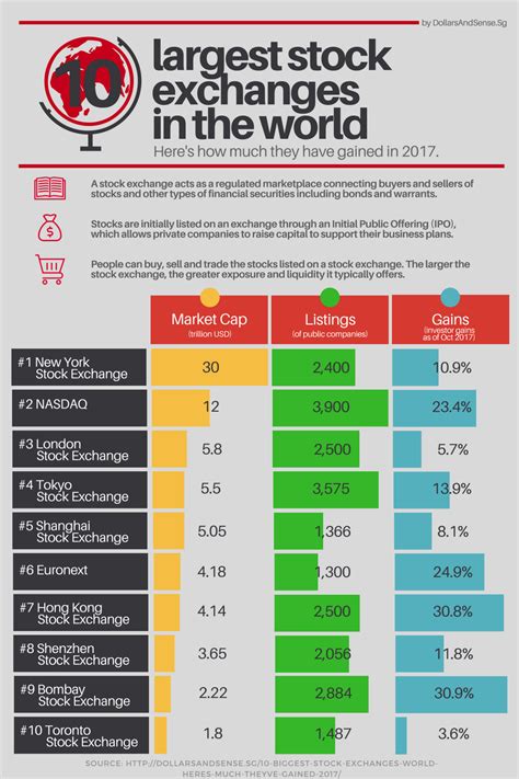 biggest stock brokers in the world